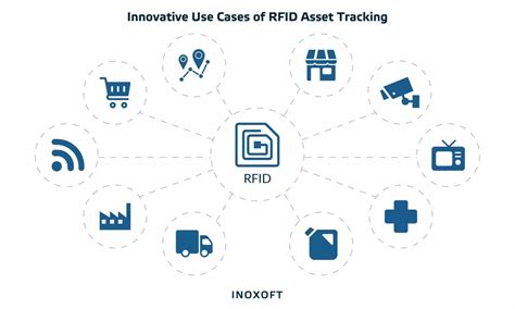 rfid for asset tracking in logistics|rfid asset tracking in hospitals.